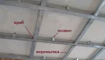Багаторівнева стеля принцип виготовлення, Дім Мрії принцип