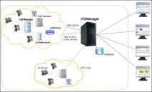 Моніторинг мережі VoIP за допомогою VQManager, Unified Communications Expert vqmanager