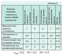 елементів