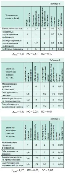 надійність