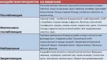Натуральні проносні засоби при запорах, огляд популярних рецептів засоби
