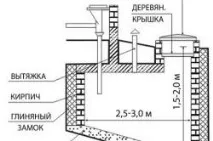 Наповнюється швидко вигрібна яма, замулювання дна, жирові відкладення. вигрібна