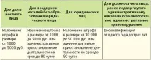 Порушення вимог охорони праці – привід для штрафу праці
