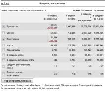 Не працює – забанили, демони пацієнта