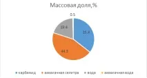 Норми внесення КАС, НТЦ -Агросектор внесення