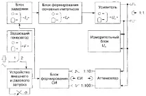 Низькочастотні генератори частоти