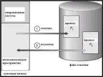 НОУ ІНТУІТ, Лекція, Сторінка пам’яті інтуіт