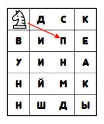 NoZDR - Перестановочні шифри таблиці