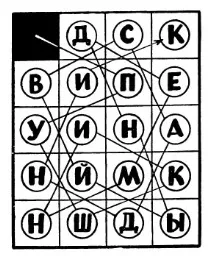 NoZDR - Перестановочні шифри таблиці