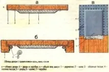 Обшивка дверей дермантином та деревом своїми руками деревом