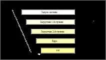Подробиці процесу завантаження Linux завантаження