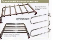 Рушникосушка для ванної кімнати види та особливості вибору кімнати