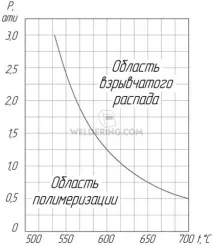 зварювання