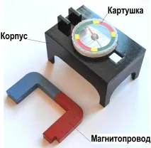 намагніченості