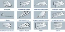Обробка сайдингом зробленого з колод будинку як виконати правильно - Легка справа обробка