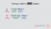 Основи CSS для початківців, Вчимося керувати зовнішнім виглядом сайту початківців
