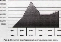 особливості