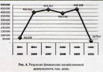 фінансових