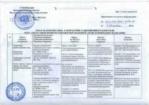 Відділ моніторингу радіаційного стану - ОГБУ - Облкомприрода стану
