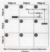 особливості