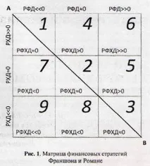 матриці