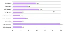 Про захворюваність на ВІЛ-інфекцію Мінська