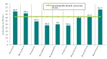 Про захворюваність на ВІЛ-інфекцію захворюваність