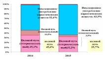 Про захворюваність на ВІЛ-інфекцію віл-інфекцію