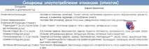 Отруєння бупренорфіном (Buprenex, Temgesic) та його побічні ефекти його