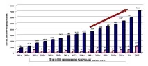 Про захворюваність на ВІЛ-інфекцію Мінська