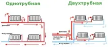Парове опалення в гаражі своїми руками як це робиться гаражі