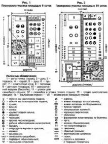 Планування дачної ділянки 6 - 10 соток - приклади та поради дачної
