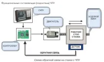 підсистема