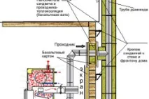 поетапно