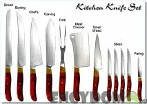 Корисні відомості про ножі можна