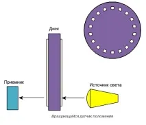 зворотних