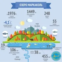 Детальний маршрут до озера Маркаколь від КазГео - Новини Казахстану - свіжі, актуальні, останні детальний