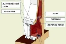 Портал для каміна своїми руками основні моменти, Тепломонстр основні