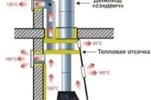 Портал для каміна своїми руками основні моменти, Тепломонстр своїми