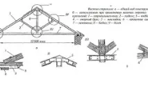 Побудувати альтанку надачі своїми руками вибір місця, типу та розмірів, етапи монтажу каркасу (фото та альтанку