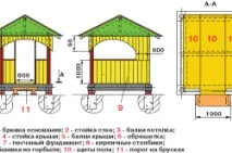 Побудувати альтанку надачі своїми руками вибір місця, типу та розмірів, етапи монтажу каркасу (фото та своїми