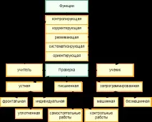 повторение