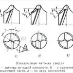 заточване