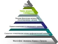 ПРОБЛЕМИ ГРОМАДСЬКОГО ЗДОРОВ’Я В КОРАНІ - Фундаментальні дослідження (науковий журнал) проблеми