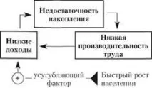 проблемът