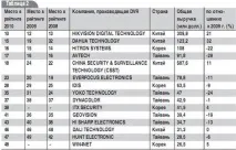 прави