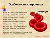 Причини анемії у подробицях причини