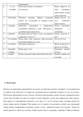 Проект - Виростимо тюльпани самі виростимо