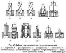 Роботи, що виконуються на свердлильних верстатах виконуються