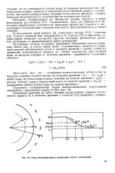 велика